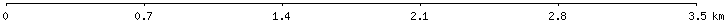 Metric units scalebar