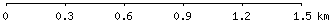 Metric units scalebar